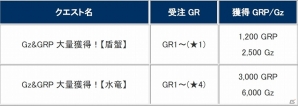 「モンスターハンター フロンティアG」細かな調整が行われより遊びやすくなった第2回「天廊遠征録」が開催！の画像6