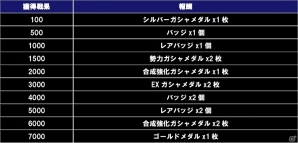 iOS/Android「ガンダムコンクエスト」勢力別3連ガシャなどが登場！350万DL突破記念キャンペーンを開始の画像10