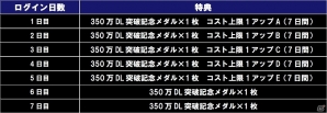 iOS/Android「ガンダムコンクエスト」勢力別3連ガシャなどが登場！350万DL突破記念キャンペーンを開始の画像8
