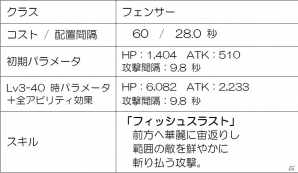 iOS/Android「メルファリア マーチ」新★6ユニット「レクチュアラ・F」が登場！クエスト戦場に「クリスタル教団編」第8章も追加の画像2