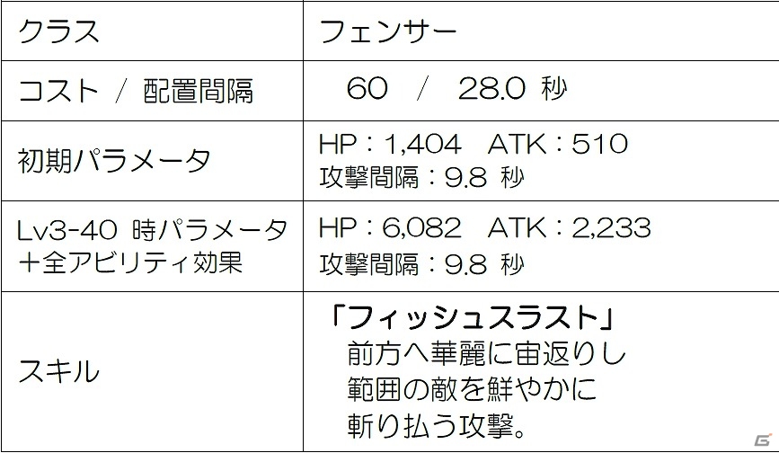 iOS/Android「メルファリア マーチ」新★6ユニット「レクチュアラ・F」が登場！クエスト戦場に「クリスタル教団編」第8章も追加の画像2