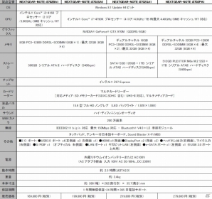 G-Tune、デスクトップ用CPU搭載のゲーミングノートパソコンを発売―デスクトップと同様のゲーム・アプリケーション互換性を保持の画像10