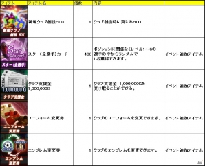 ニコニコアプリ「FCマネージャー」2月11日にアップデート実装決定！本日より「WELCOME TO FCマネージャー新規クラブサポート強化月間」が開始の画像3