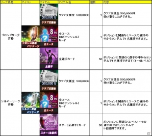 ニコニコアプリ「FCマネージャー」2月11日にアップデート実装決定！本日より「WELCOME TO FCマネージャー新規クラブサポート強化月間」が開始の画像4