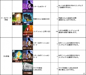 ニコニコアプリ「FCマネージャー」2月11日にアップデート実装決定！本日より「WELCOME TO FCマネージャー新規クラブサポート強化月間」が開始の画像5