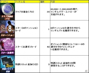 ニコニコアプリ「FCマネージャー」2月11日にアップデート実装決定！本日より「WELCOME TO FCマネージャー新規クラブサポート強化月間」が開始の画像7