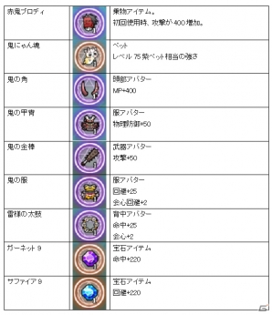 ニコニコアプリ/mixi「メイズミス」レベルキャップが70に解放！雪に覆われた美しい土地「ブリザランド」も実装の画像21