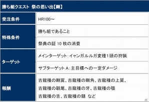 「モンスターハンター フロンティアG」G級リオレウス亜種の狩猟解禁！「G6横断ハンティング！第四弾【蒼火竜】」が開催の画像19