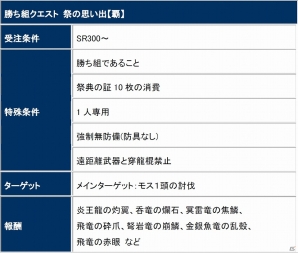 「モンスターハンター フロンティアG」G級リオレウス亜種の狩猟解禁！「G6横断ハンティング！第四弾【蒼火竜】」が開催の画像20