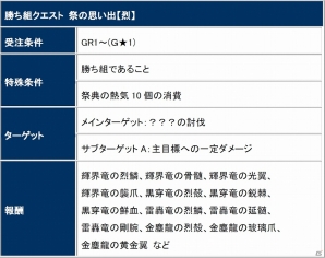 「モンスターハンター フロンティアG」G級リオレウス亜種の狩猟解禁！「G6横断ハンティング！第四弾【蒼火竜】」が開催の画像21