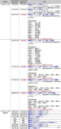 PS4/PS3/Xbox One「真・三國無双7 Empires」エディット防具「獣革軍神一式」や追加音声が含まれたDLCが配信＆オンラインキャンペーンが開催！の画像3
