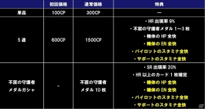 iOS/Android「ガンダムコンクエスト」シラヌイ装備のSRアカツキが手に入る「不屈の守護者」ガシャが実装！エース討伐イベントにダークハウンドも襲来の画像10