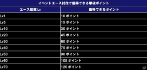iOS/Android「ガンダムコンクエスト」シラヌイ装備のSRアカツキが手に入る「不屈の守護者」ガシャが実装！エース討伐イベントにダークハウンドも襲来の画像12