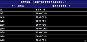 iOS/Android「ガンダムコンクエスト」シラヌイ装備のSRアカツキが手に入る「不屈の守護者」ガシャが実装！エース討伐イベントにダークハウンドも襲来の画像13