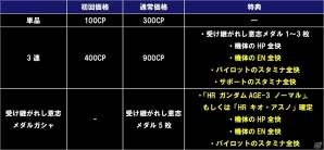 iOS/Android「ガンダムコンクエスト」シラヌイ装備のSRアカツキが手に入る「不屈の守護者」ガシャが実装！エース討伐イベントにダークハウンドも襲来の画像19