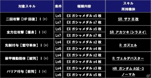 iOS/Android「ガンダムコンクエスト」シラヌイ装備のSRアカツキが手に入る「不屈の守護者」ガシャが実装！エース討伐イベントにダークハウンドも襲来の画像20