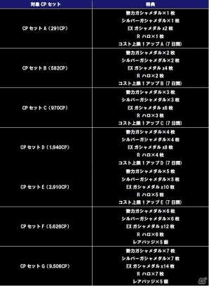 iOS/Android「ガンダムコンクエスト」シラヌイ装備のSRアカツキが手に入る「不屈の守護者」ガシャが実装！エース討伐イベントにダークハウンドも襲来の画像22
