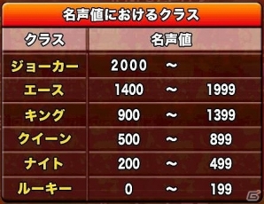 iOS/Android「ドラゴンポーカー」第29回コロシアム本戦開催の画像5