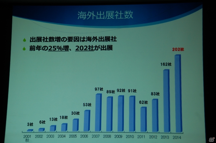 「東京ゲームショウ2015」開催発表会をレポート―今年度の強化点をはじめ、来場者数251,832人を記録した前回開催の結果報告もの画像11