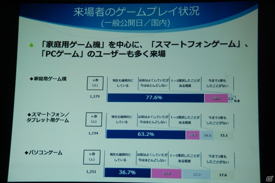 「東京ゲームショウ2015」開催発表会をレポート―今年度の強化点をはじめ、来場者数251,832人を記録した前回開催の結果報告もの画像18