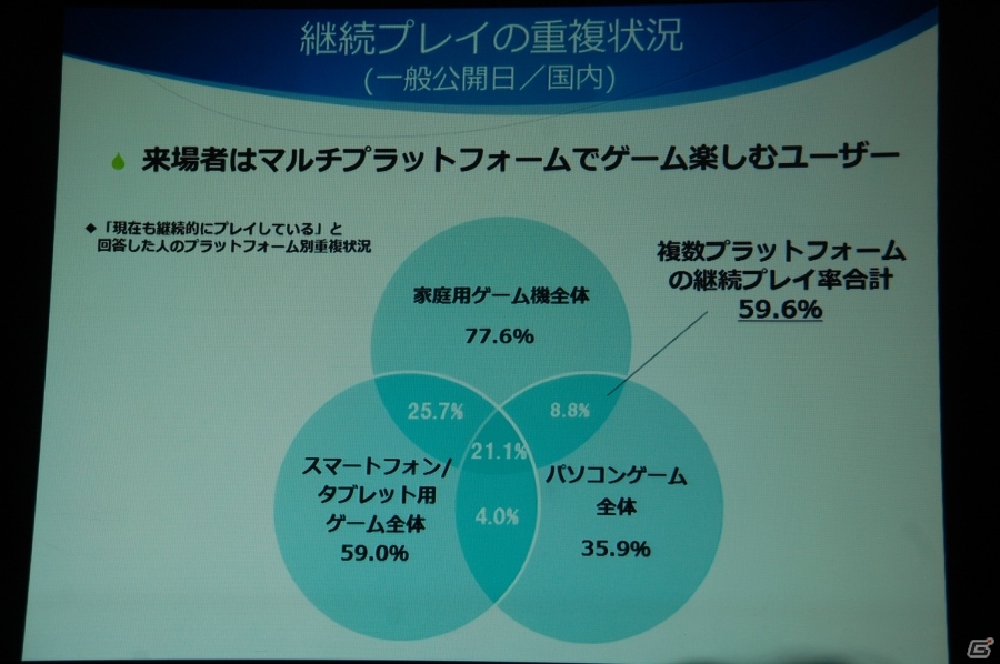 「東京ゲームショウ2015」開催発表会をレポート―今年度の強化点をはじめ、来場者数251,832人を記録した前回開催の結果報告もの画像19