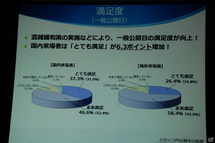 「東京ゲームショウ2015」開催発表会をレポート―今年度の強化点をはじめ、来場者数251,832人を記録した前回開催の結果報告もの画像21