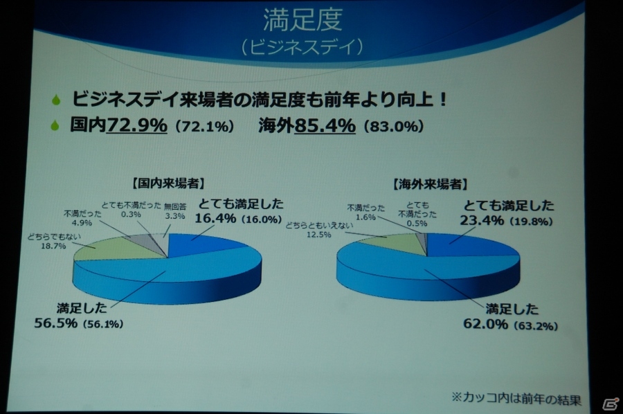 「東京ゲームショウ2015」開催発表会をレポート―今年度の強化点をはじめ、来場者数251,832人を記録した前回開催の結果報告もの画像22