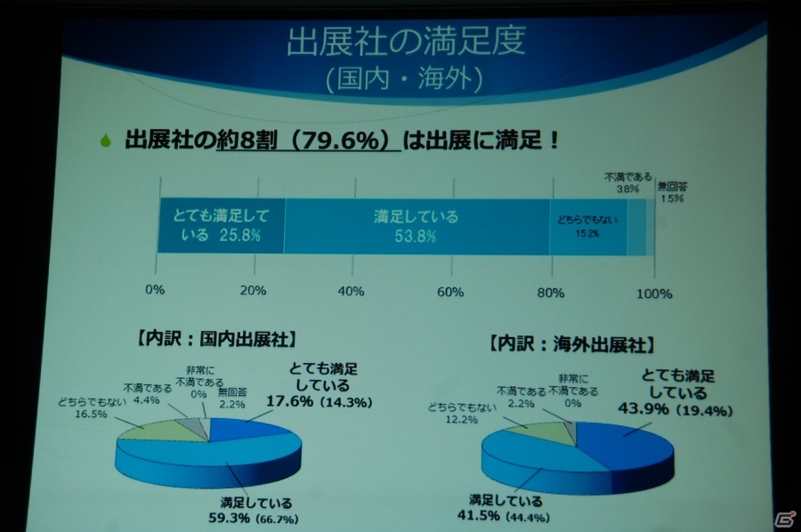 「東京ゲームショウ2015」開催発表会をレポート―今年度の強化点をはじめ、来場者数251,832人を記録した前回開催の結果報告もの画像25