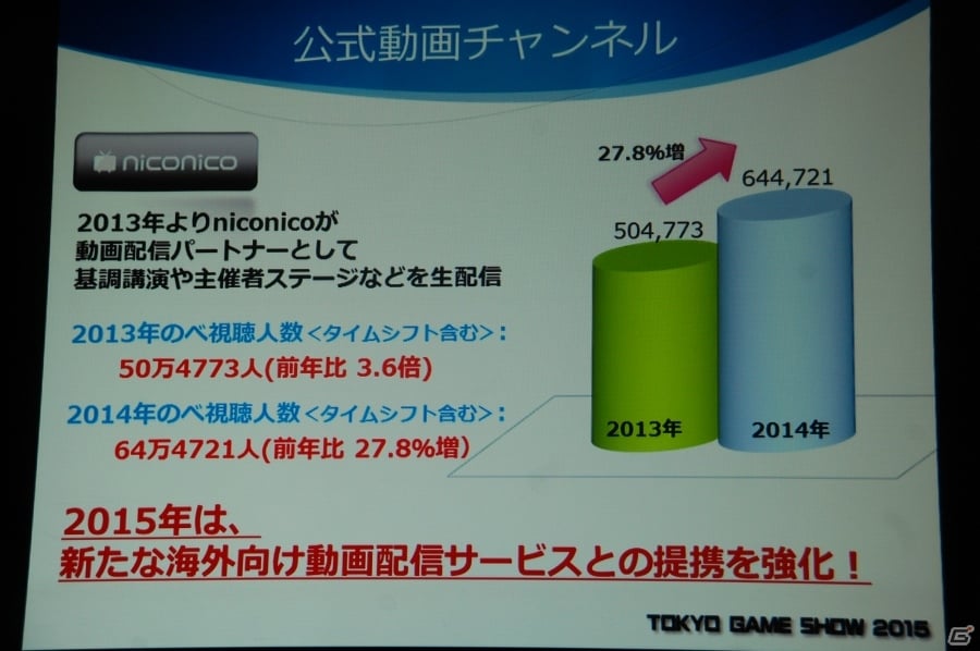 「東京ゲームショウ2015」開催発表会をレポート―今年度の強化点をはじめ、来場者数251,832人を記録した前回開催の結果報告もの画像39