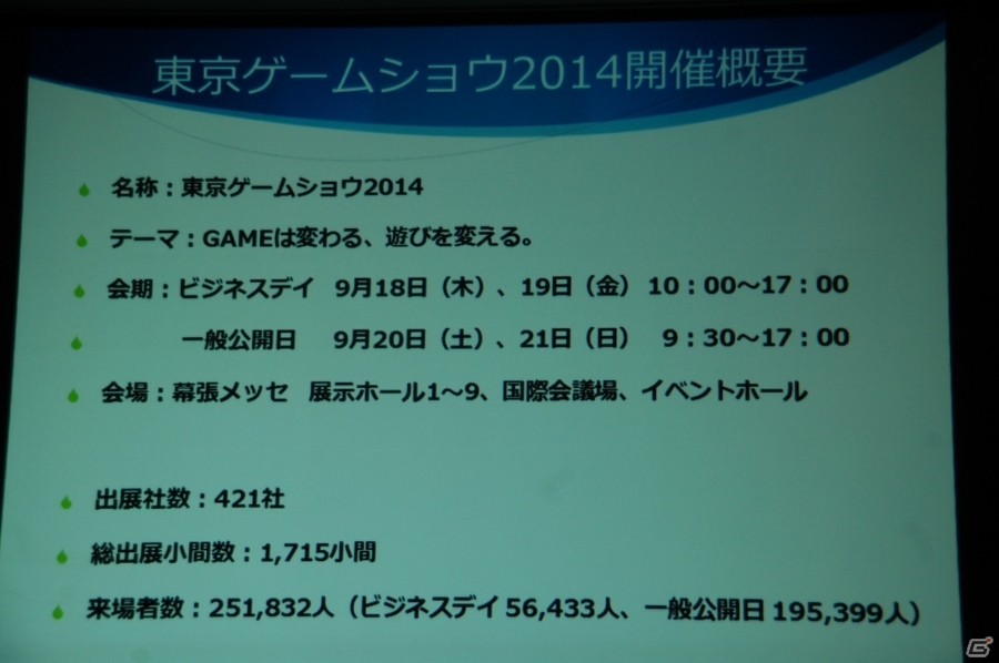 「東京ゲームショウ2015」開催発表会をレポート―今年度の強化点をはじめ、来場者数251,832人を記録した前回開催の結果報告もの画像5