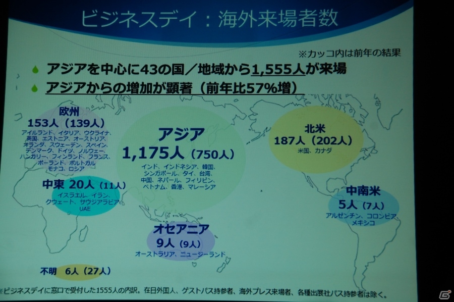 「東京ゲームショウ2015」開催発表会をレポート―今年度の強化点をはじめ、来場者数251,832人を記録した前回開催の結果報告もの画像8