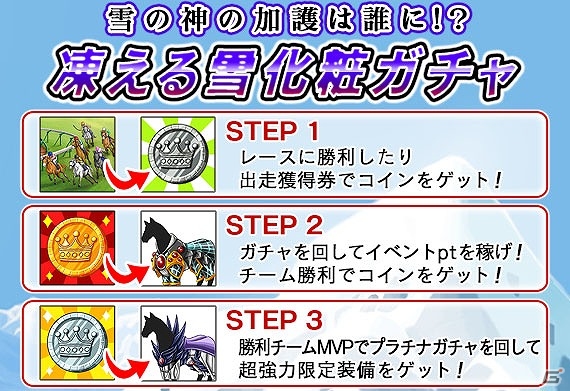 Yahoo! Mobage「ダービー×ダービー」涼やかな氷の馬具が手に入るイベント「凍える雪化粧ガチャ」が開催の画像2