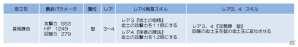 Android「幕末BLADE」日向内記や新島八重、山崎烝らの入手確率がアップするイベントガチャ「義神楽 覆う蒼雪」が開催！の画像4