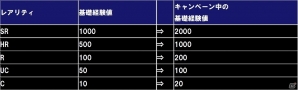 iOS/Android「ガンダムコンクエスト」動画企画「新人女性声優にがっつきたいか！？ガンコンバトルロイヤル」が実施！GCペディア選抜3連ガシャも登場の画像18