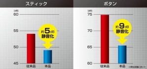 家ゲーマーの心強い味方“静音モデル”の魅力とは？PS4/PS3対応「リアルアーケードPro.V4 Silent隼 ミッドナイトブルー」をレポートの画像2