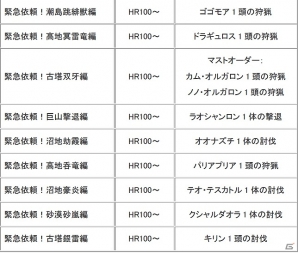 「モンスターハンター フロンティアG」武玉獲得数がアップする第27回「極限征伐戦」が開催！の画像8