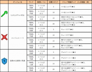 iOS/Android「どこでもダンジョン」キュートな精霊“ココ＆ショコラ”が入手できるイベント「チョコっとお菓子なバレンタインダンジョン」が開催の画像3