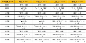 iOS/Android「どこでもダンジョン」キュートな精霊“ココ＆ショコラ”が入手できるイベント「チョコっとお菓子なバレンタインダンジョン」が開催の画像8