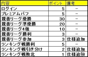 ニコニコアプリ「FCマネージャー」選手の限界を引き上げる最上級アップグレード「ALL STAR カード」が実装！選手の追加や選手データの更新もの画像9