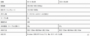 ZOWIE GEAR、ゲーミングマウス「EC1-A」「EC2-A」＆マウスパッド「G-SR」「P-SR」を2月13日に発売の画像6