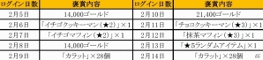 iOS/Android「ハローヒーロー」2次覚醒アビリティなどを追加する「英雄の凱旋」が実装！第1回ヒーローデザインコンテストより「ギンガイガー」が参戦の画像17