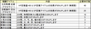 PS4/PC「鬼斬」毎日ラインナップが更新される「デイリーにゃんころポン」が2月13日より登場！「日ノ本研究！鬼ヶ島デイリークエスト！！」も開催の画像4
