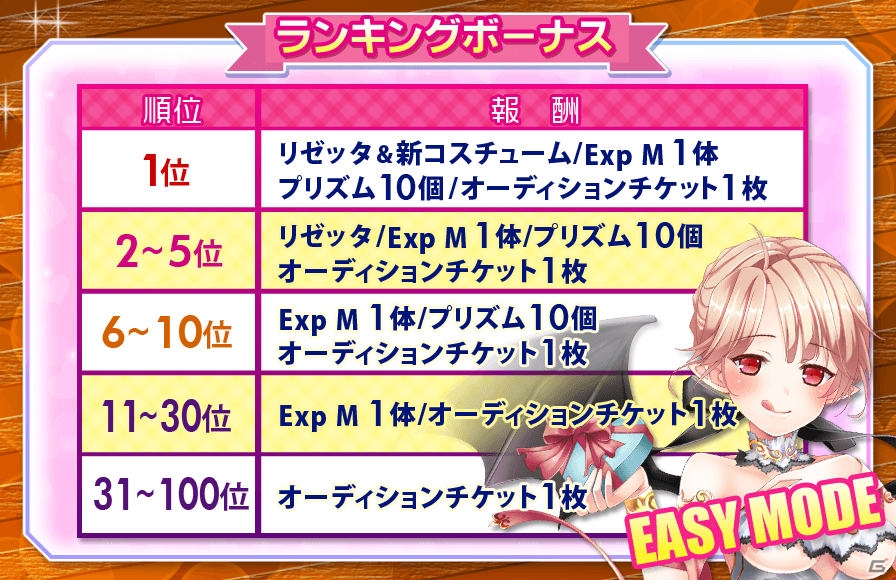 Android「アイパラ！IDOL PARADISE」新キャラ「リゼッタ」＆衣装が追加されたフルボイスイベント「ビタースィートな秘密」が開催！の画像8