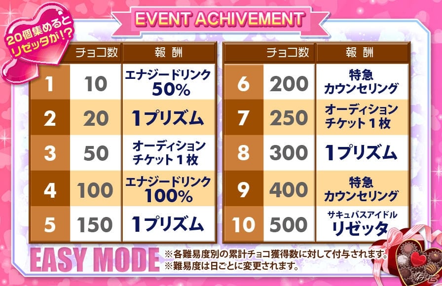 Android「アイパラ！IDOL PARADISE」新キャラ「リゼッタ」＆衣装が追加されたフルボイスイベント「ビタースィートな秘密」が開催！の画像9