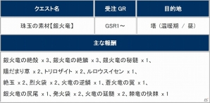 「モンスターハンター フロンティアG」2月18日にアップデート「G6.1」が実装！新モンスター「炎角竜ヴァルサブロス」や新たな武器を紹介の画像25