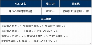 「モンスターハンター フロンティアG」2月18日にアップデート「G6.1」が実装！新モンスター「炎角竜ヴァルサブロス」や新たな武器を紹介の画像27
