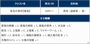 「モンスターハンター フロンティアG」2月18日にアップデート「G6.1」が実装！新モンスター「炎角竜ヴァルサブロス」や新たな武器を紹介の画像28