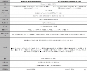 G-Tune、「ファンタシースターオンライン2」推奨パソコンを発売―「M25SEミズーリ／リヒト」をはじめとした新たな特典が付属の画像6