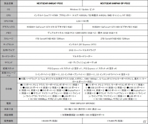 G-Tune、「ファンタシースターオンライン2」推奨パソコンを発売―「M25SEミズーリ／リヒト」をはじめとした新たな特典が付属の画像7