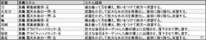 PS4/PC「鬼斬」課金決済がお得になるキャンペーンを実施―「にゃんころポン」には新アバター＆新奥義が登場！の画像11
